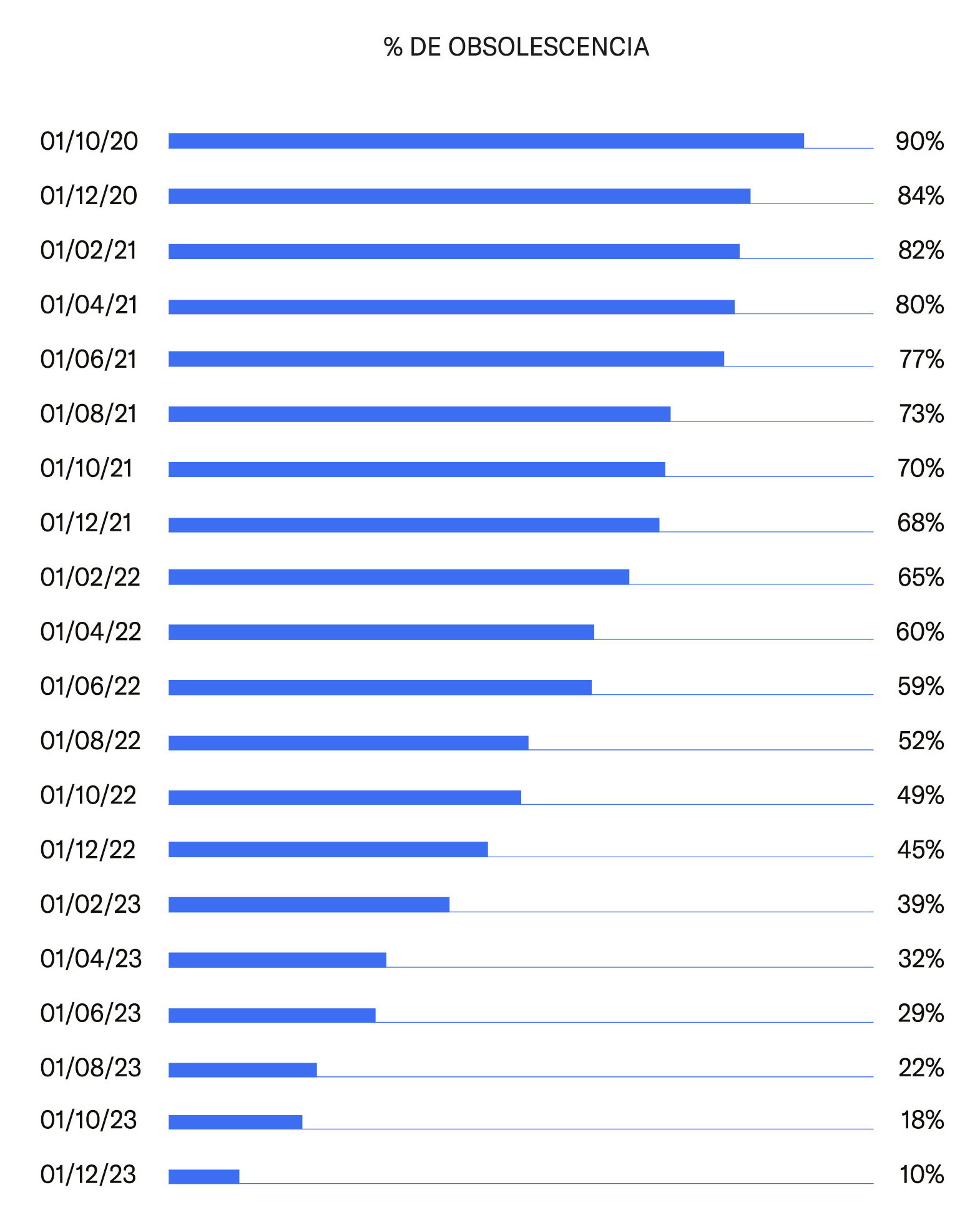 Porcentaje de  obsolescencia de los sistemas de informaci&oacute;n municipales