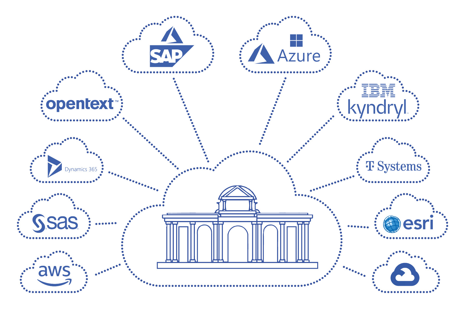 esquema que representa la nube h&iacute;brida Madrid MultiCloud