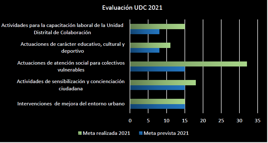 Grafico 1