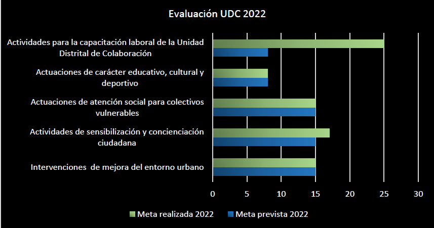 grafico 3