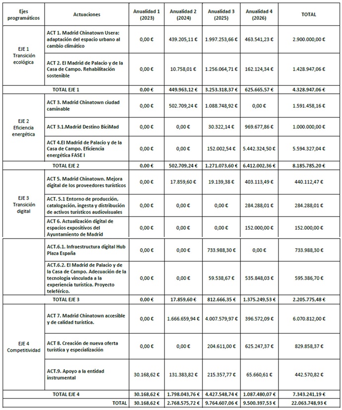 Tabla