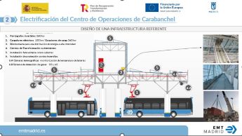 Electrificaci&oacute;n Carabanchel foto 1