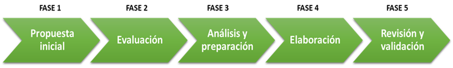 Diagrama de Fases