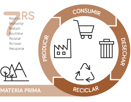 Webinario: Los envases y embalajes en la economía circular