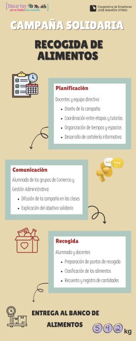 infografía