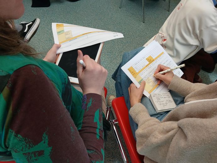 Momento del trabajo en grupo