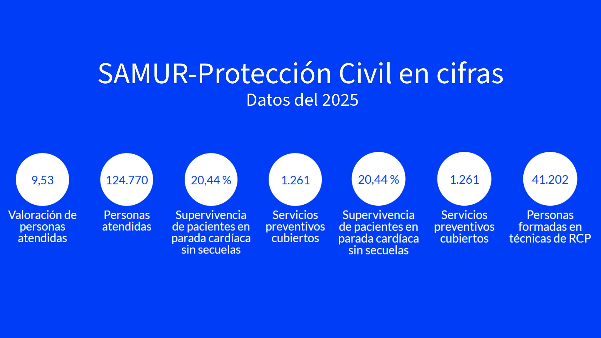 Datos