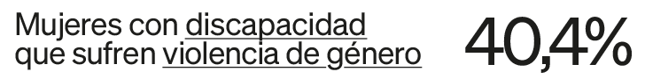Gif con fondo blanco y letras en negro, con el siguiente mensaje: Mujeres con discapacidad que sufren violencia de género 40,4% Rompe el dato 900 222 100