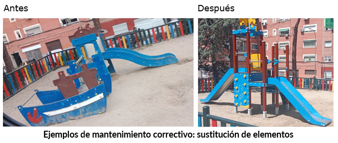 Sustitución de elementos como medida correctiva en el mantenimiento de las áreas de equipamiento
