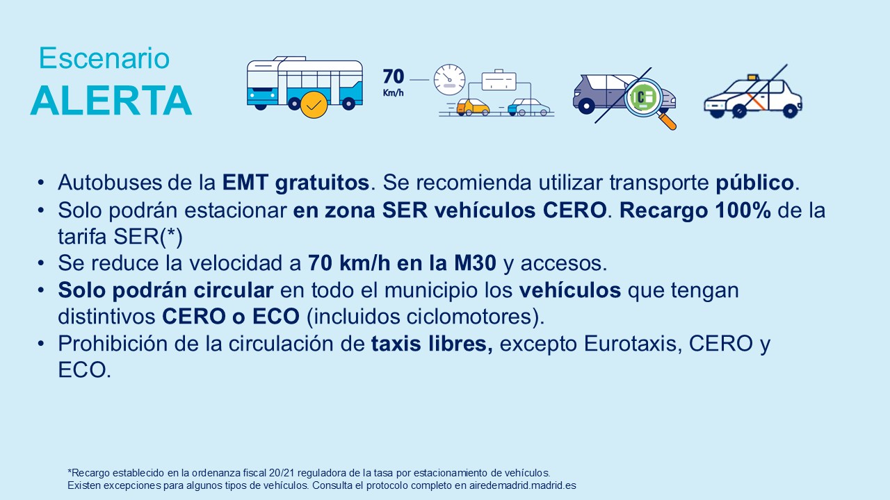 Medidas escenario alerta