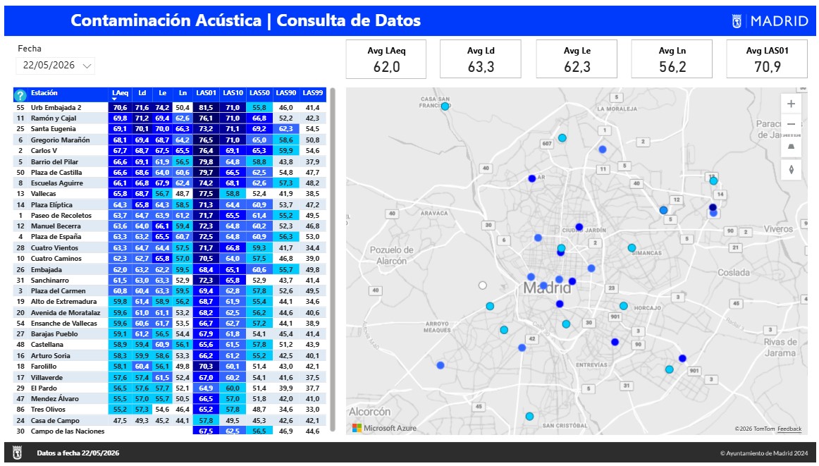Captura de la Consulta de datos