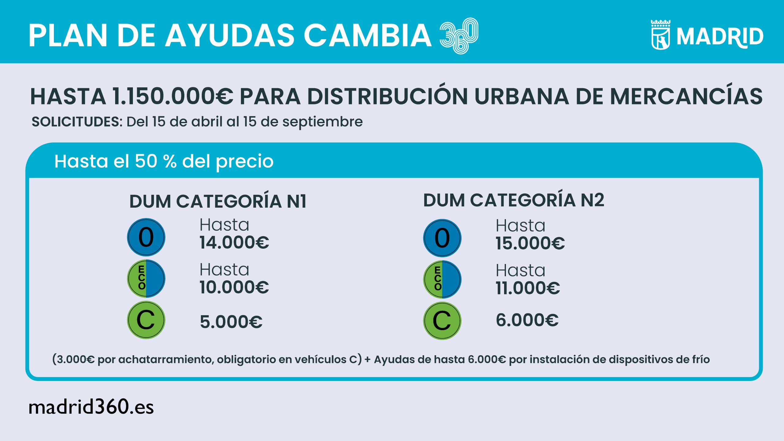 Se abre el plazo para las Ayudas Cambia 360 para vehículos destinados a ...