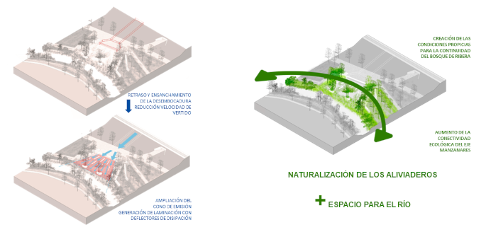 Naturalizaci&oacute;n de los aliviaderos