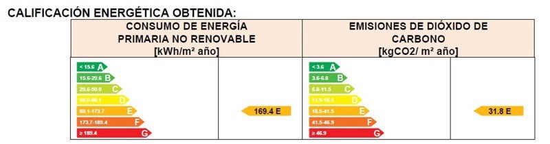 Imagen de un gr&aacute;fico de calificaci&oacute;n energ&eacute;tica