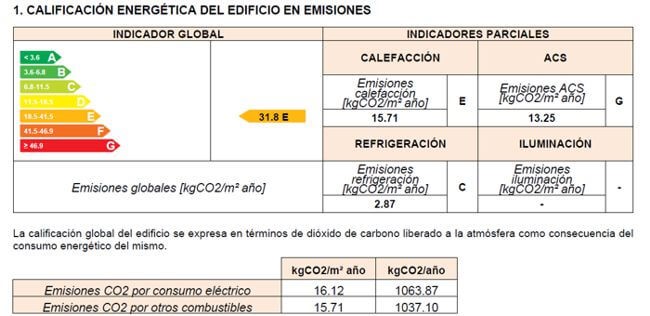 Imagen de un gr&aacute;fico de calificaci&oacute;n energ&eacute;tica y emisiones