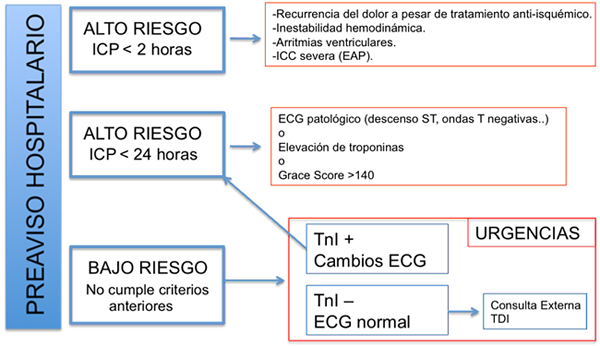 Código 16 - Derivación de pacientes